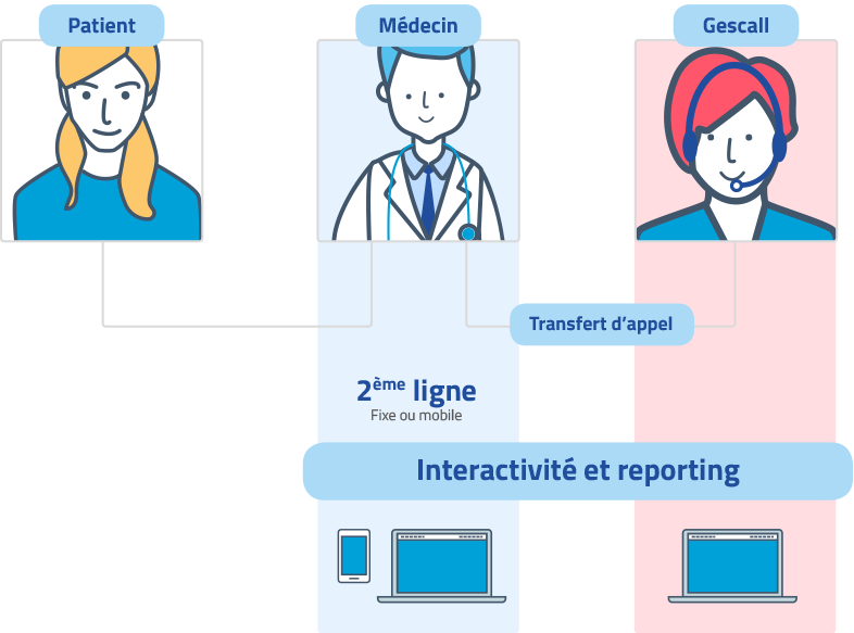 fonctionnement